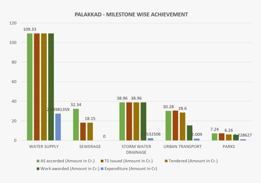 File - Milestone-graph, HD Png Download, Free Download