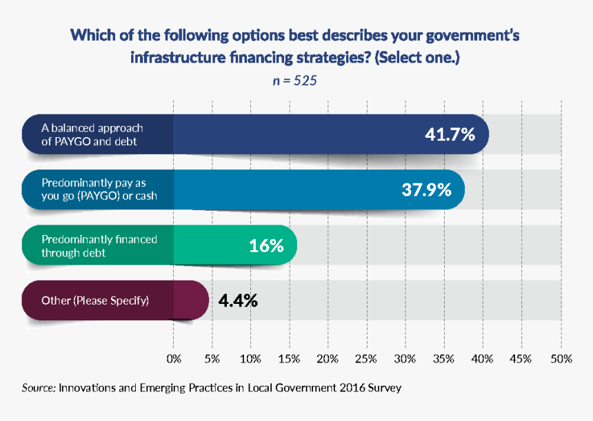 Infrastructure Graph, HD Png Download, Free Download