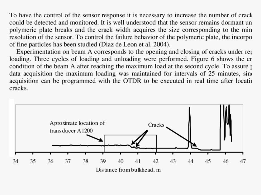 Otdr Screen Capture Showing The Location Of Cracks, HD Png Download, Free Download