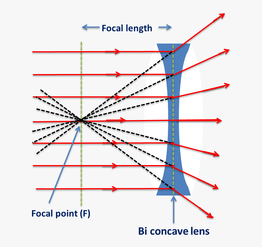 Diverging Light Rays, HD Png Download, Free Download