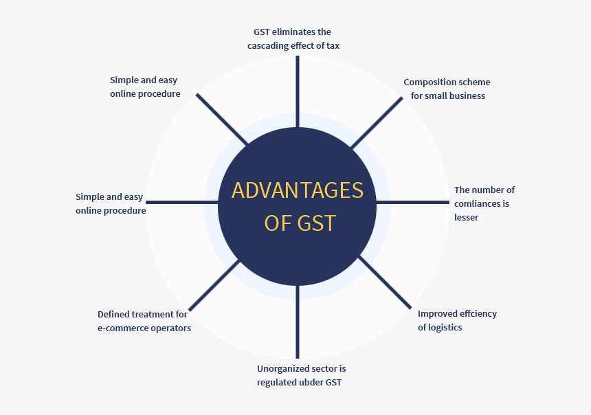 Gst Png, Transparent Png, Free Download