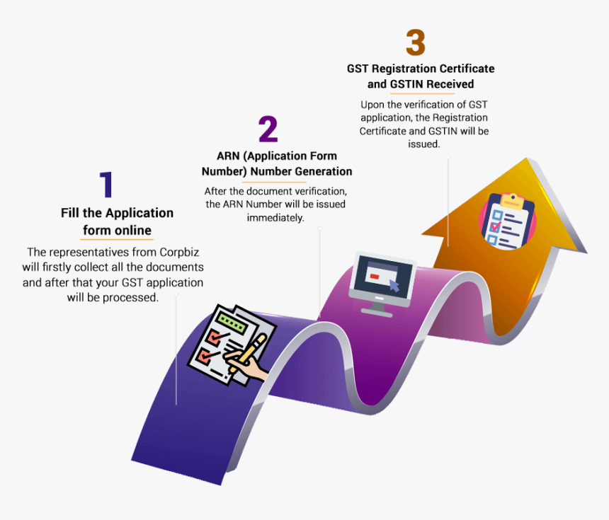 Gst Registration Process In India, HD Png Download, Free Download