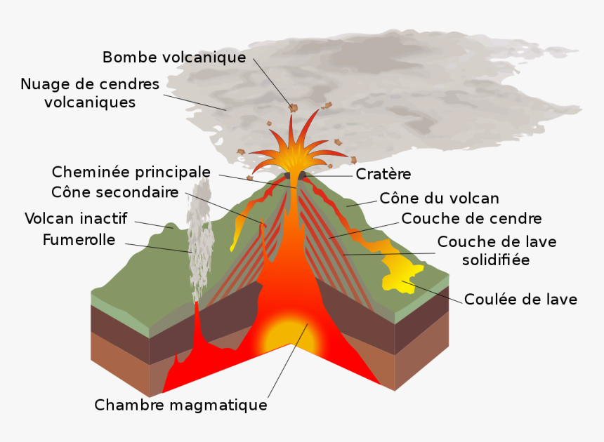 Volcano Png, Transparent Png, Free Download