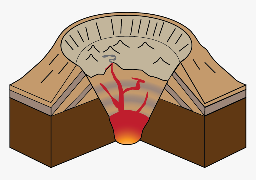 Caldera Types Of Volcanoes , Png Download, Transparent Png, Free Download