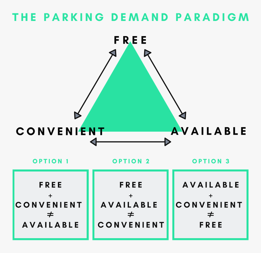 Diagram, HD Png Download, Free Download