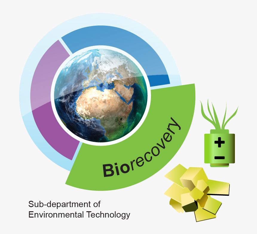 Microbial Fuel Cell Environment, HD Png Download, Free Download