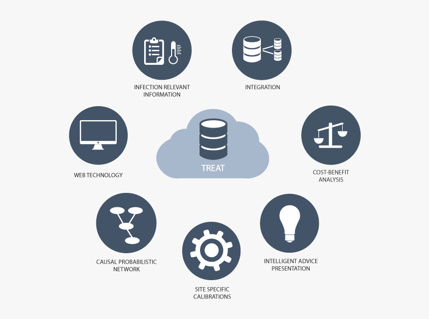 Transparent Information Technology Icon Png - Cost Benefit Analysis Of Information Technology, Png Download, Free Download