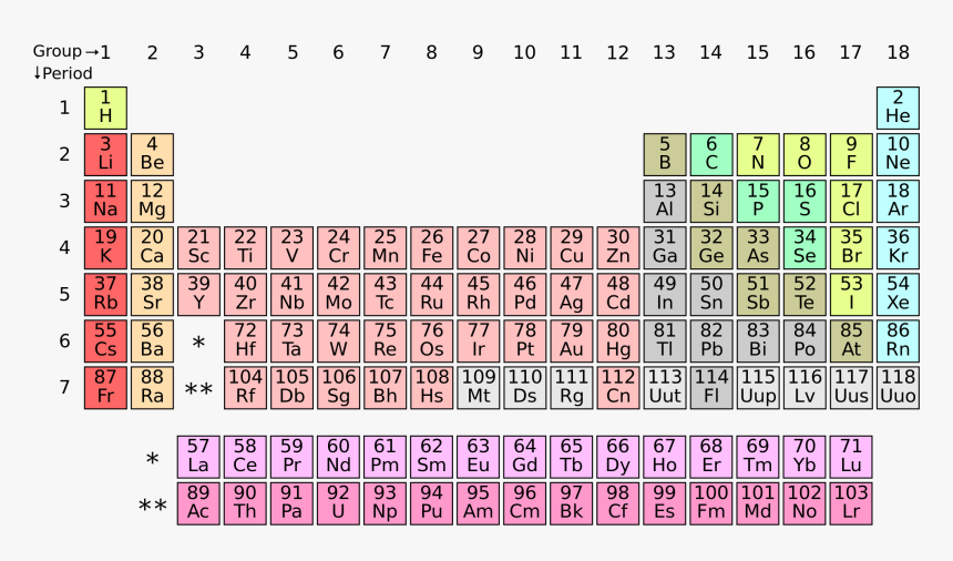 Element Has The Largest Atomic Radius, HD Png Download, Free Download