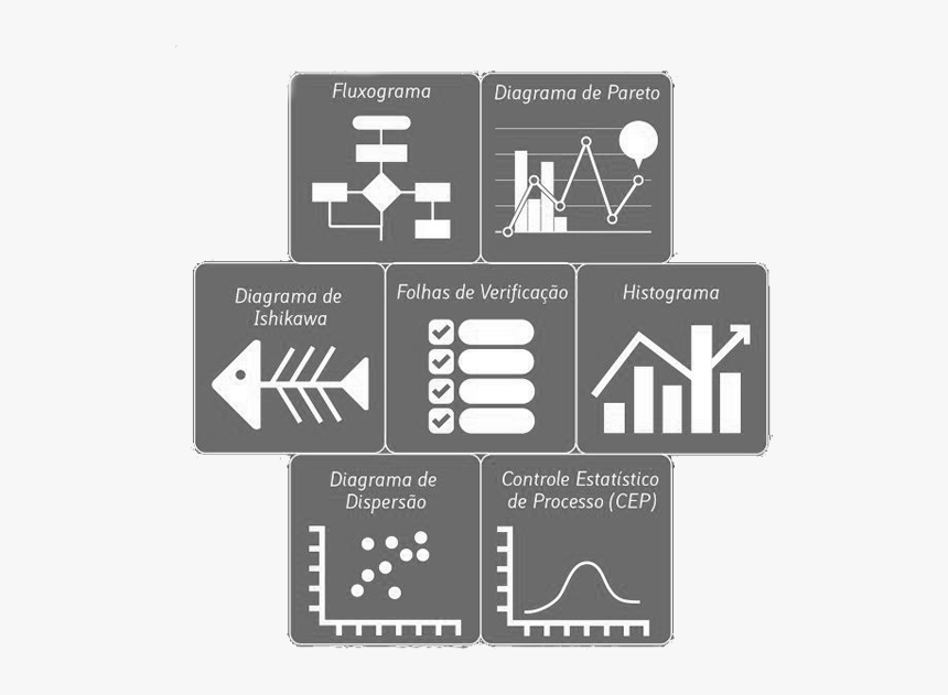 Ferramenta Qualidade - 7 Herramientas De La Calidad, HD Png Download, Free Download