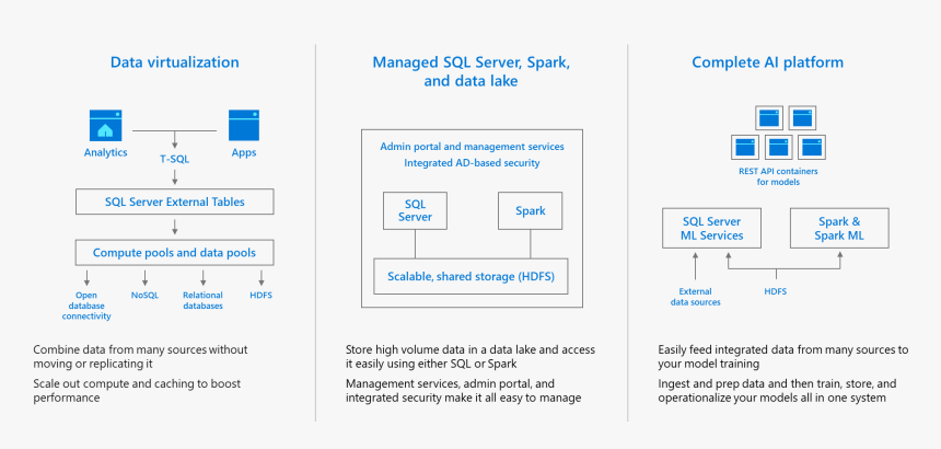 Sql Server 2019 Spark, HD Png Download, Free Download