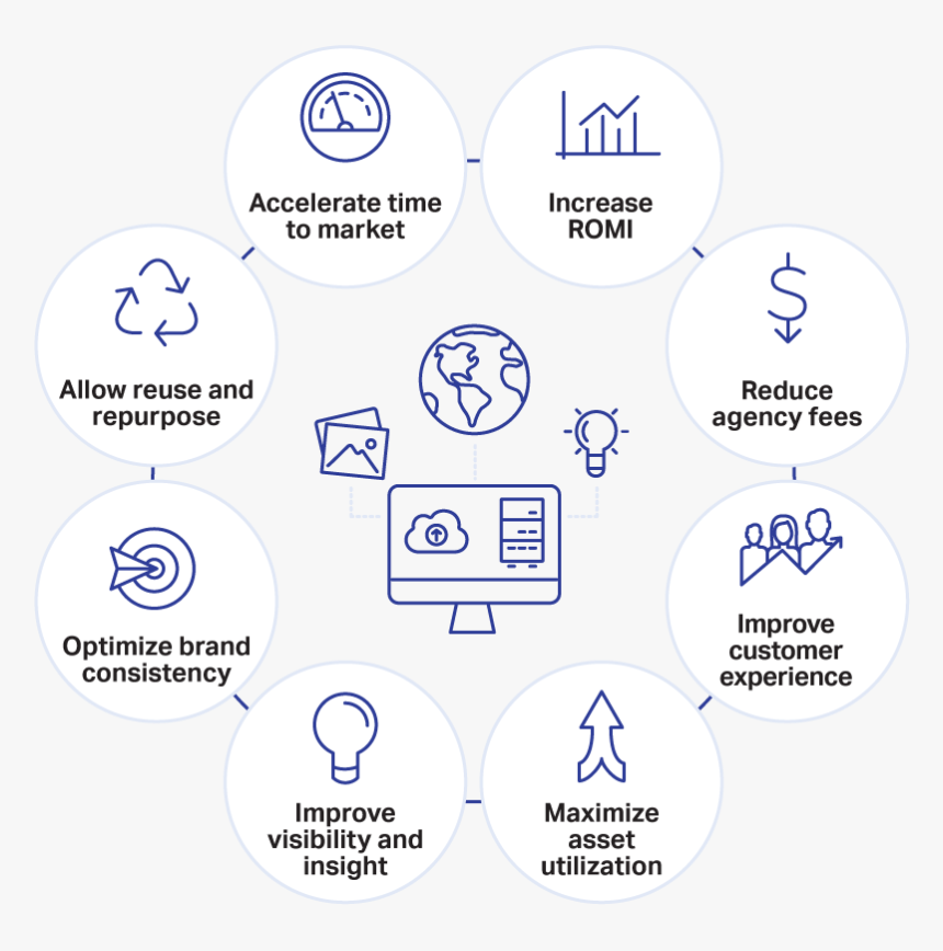 Opentext Dam Graphic - Opentext Digital Asset Management, HD Png Download, Free Download