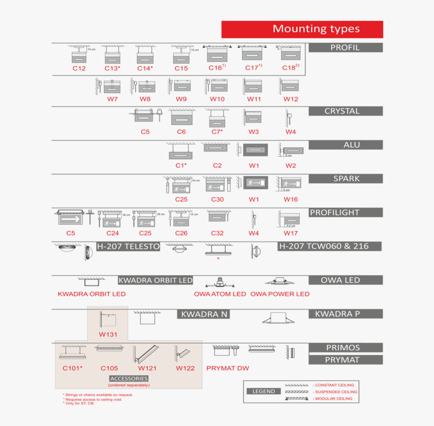 Tcw060 Philips, HD Png Download, Free Download