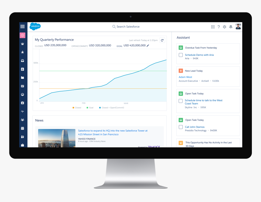 How One Company Broke Sales Day Records With Sales - Salesforce Lightning Opportunity Workspace, HD Png Download, Free Download
