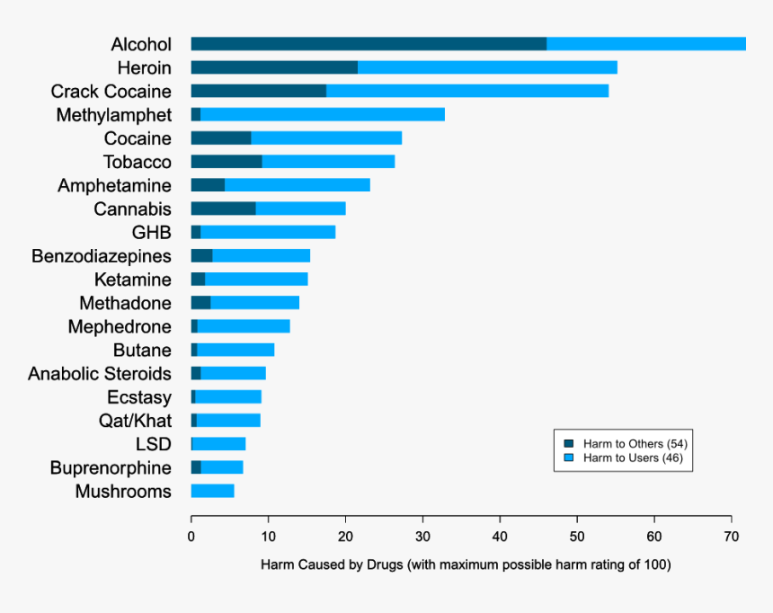 Global Status Report On Alcohol And Health 2018, HD Png Download, Free Download