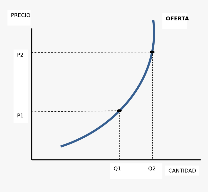 Diagram, HD Png Download, Free Download