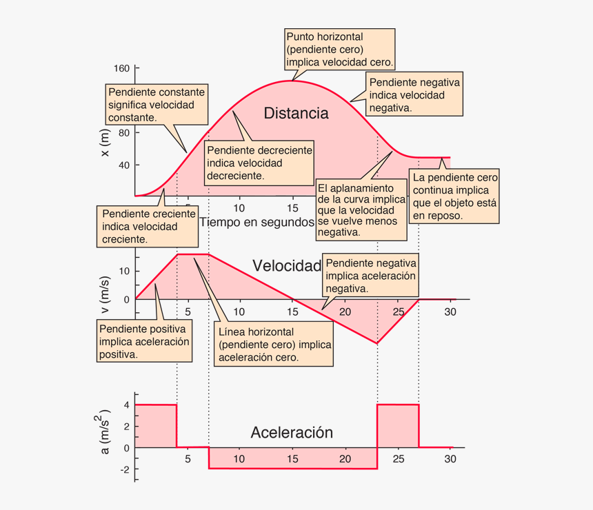 Motion Graphs, HD Png Download, Free Download