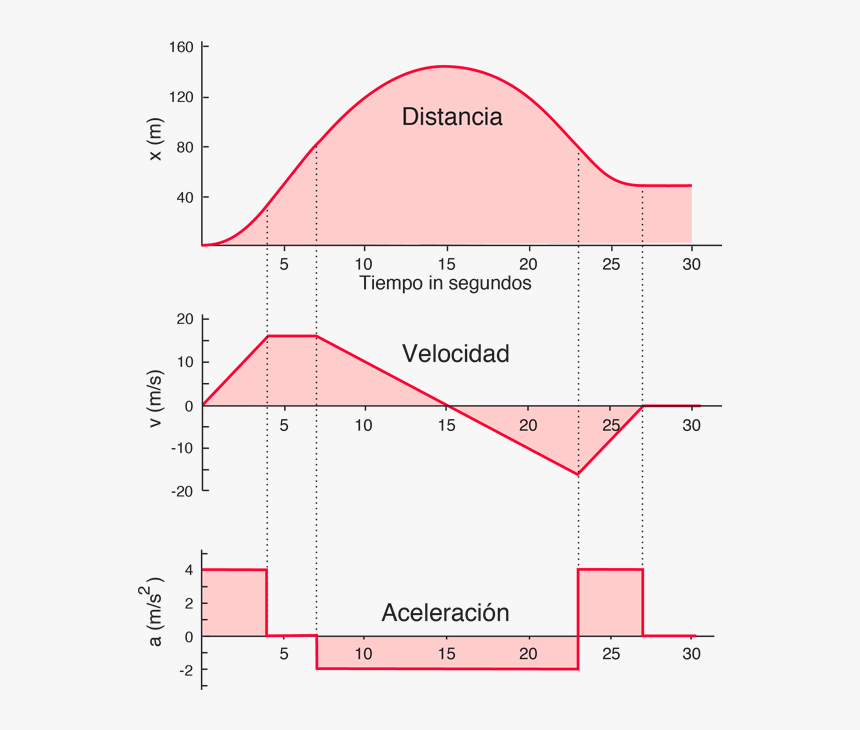 Motion Graphs, HD Png Download, Free Download