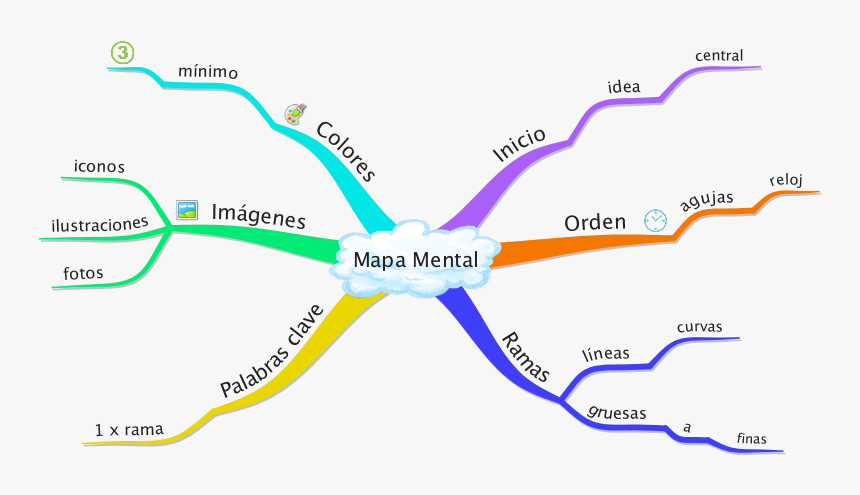 Mapas Mentales, Mind Mapping, Innovación Educativa, - Q Es Un Mapa Mental, HD Png Download, Free Download