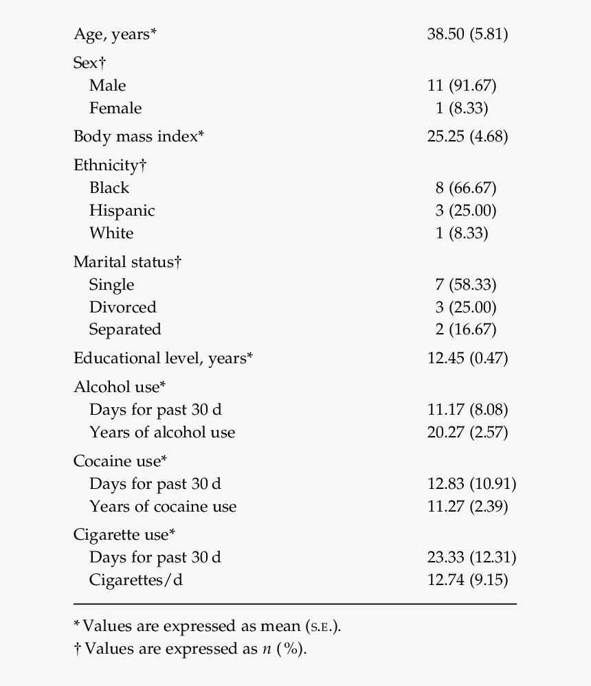 Demographics And Drug Use Of 12 Cocaine Depen Dent, HD Png Download, Free Download