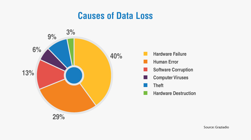 Loss.png, Transparent Png, Free Download