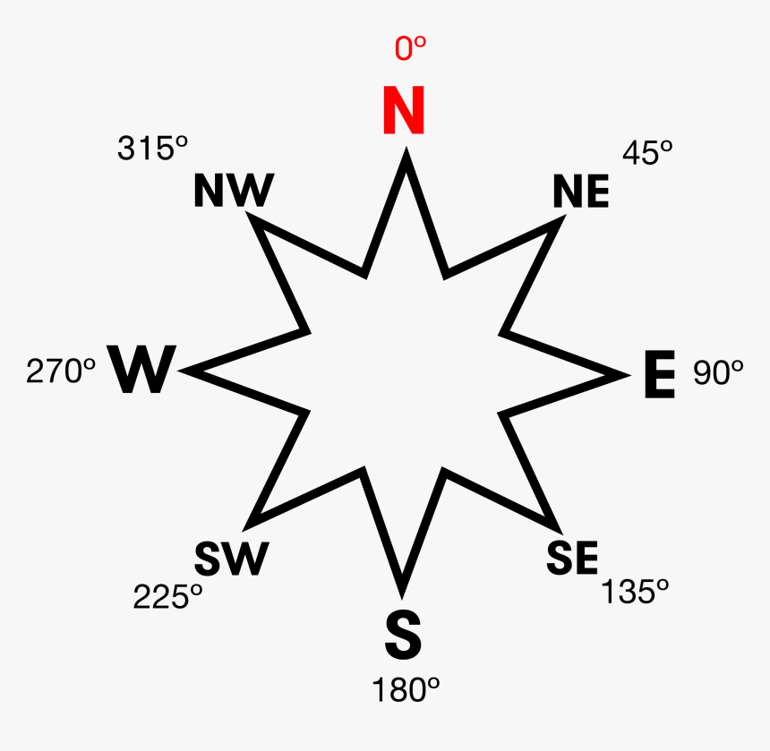 Compass Rose Showing Angles For Each Point, North,, HD Png Download, Free Download