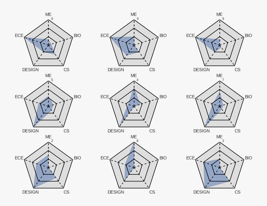 Major Course Spiderweb Diagram, HD Png Download, Free Download