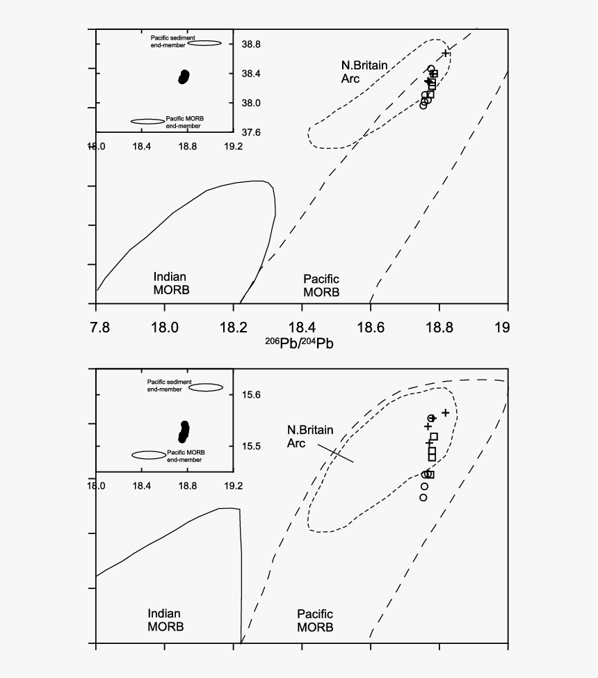 Top) Diagrams Of 208 Pb/ 204 Pb Versus 206 Pb/ 204, HD Png Download, Free Download