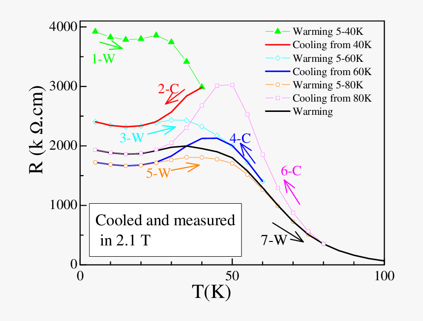 Cooling Glass Png, Transparent Png, Free Download