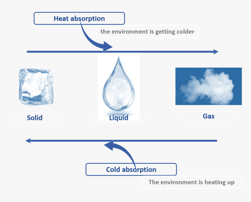 Cooling Glass Png, Transparent Png, Free Download