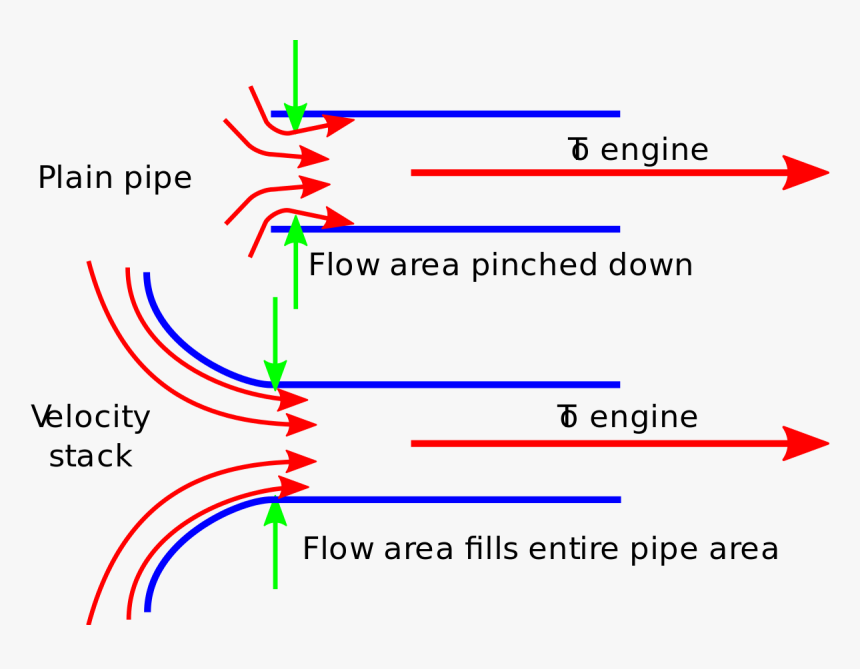 Air Flow Engine Intake, HD Png Download, Free Download