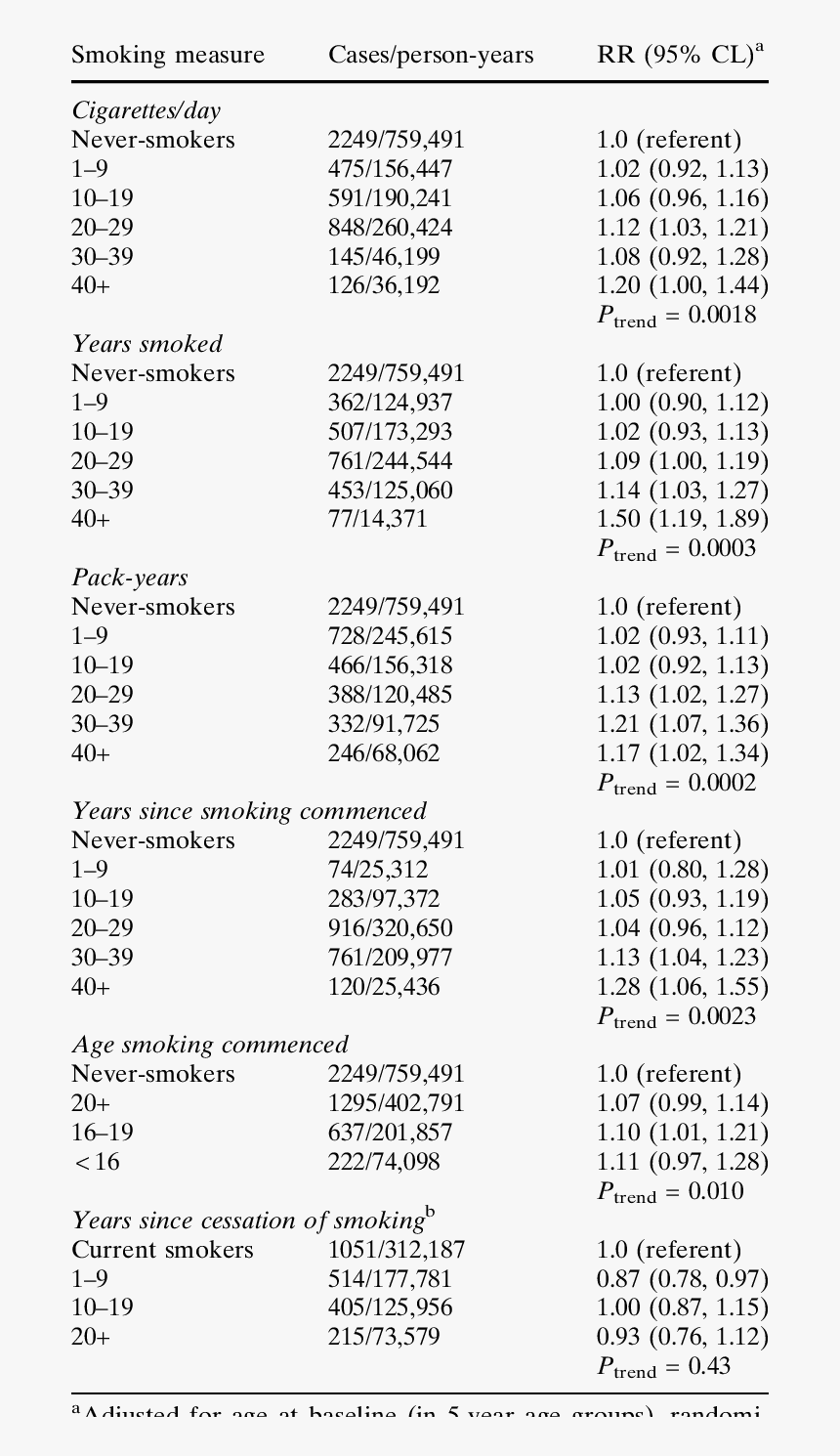 Cigarette Smoke Transparent Png, Png Download, Free Download