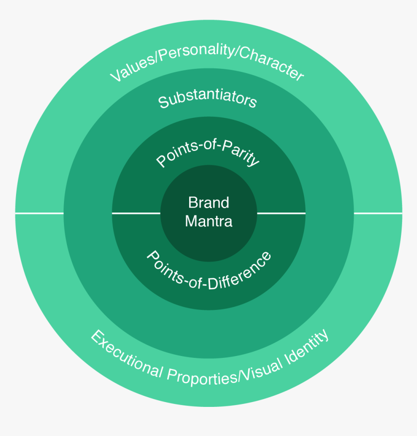 Bullseye Png, Transparent Png, Free Download