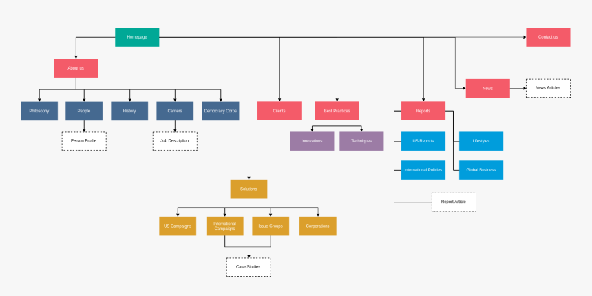 Politics Website Sitemap, HD Png Download, Free Download