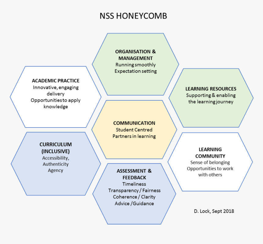 Honeycomb Pattern Png, Transparent Png, Free Download