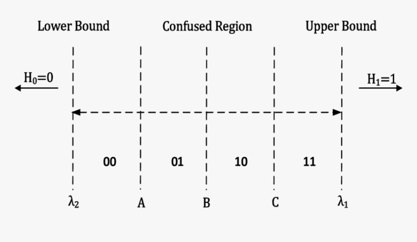 Confused Png, Transparent Png, Free Download