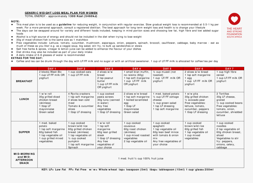 Meal Plan Charts Weight Loss Main Image, HD Png Download, Free Download