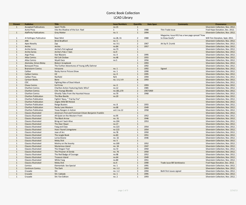 Silverstein Comic Book Collection Preliminary Inventory, HD Png Download, Free Download