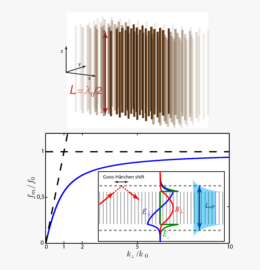 Wires Png, Transparent Png, Free Download