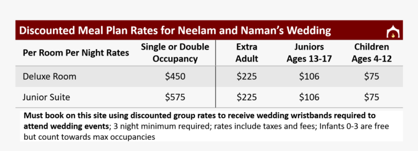Discounted Group Rates For Neetu And Ankit"s Wedding - Number, HD Png Download, Free Download