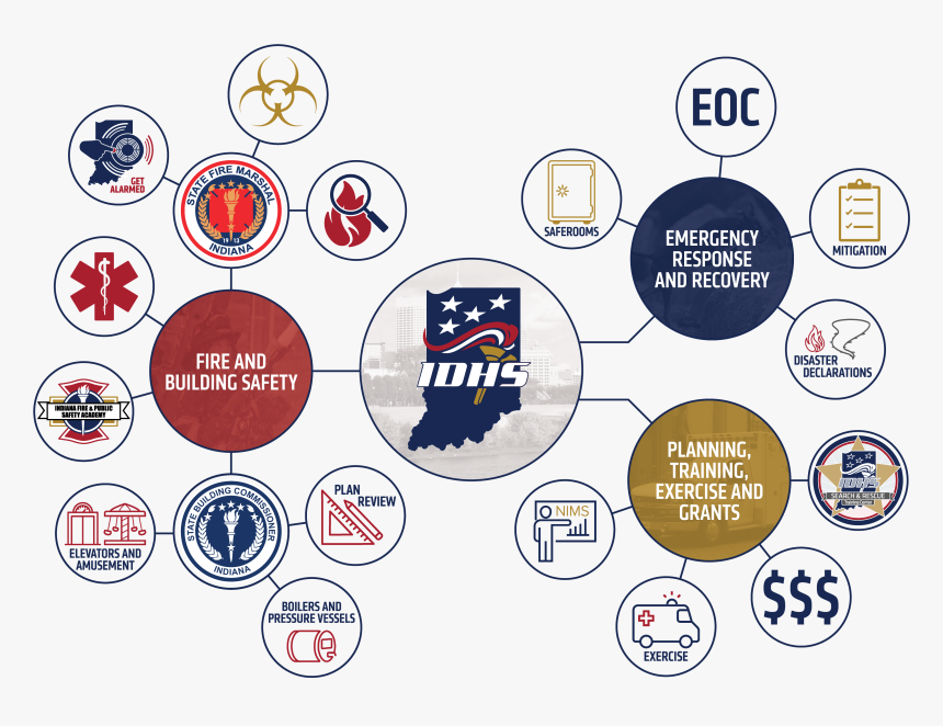 Idhs Agency Overview Organizational Chart - Circle, HD Png Download, Free Download