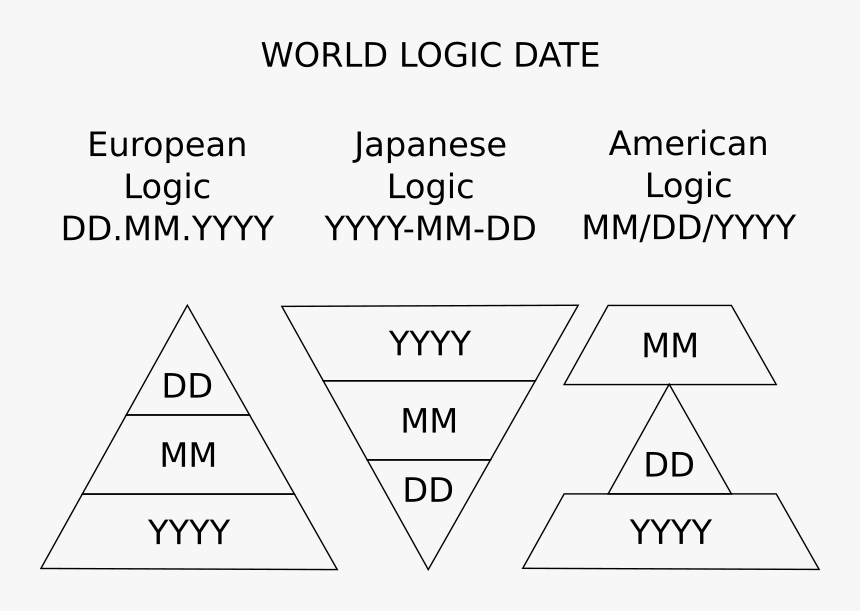 Logic Date - American Date Logic, HD Png Download, Free Download