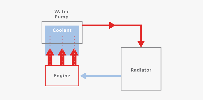 Diagram, HD Png Download, Free Download