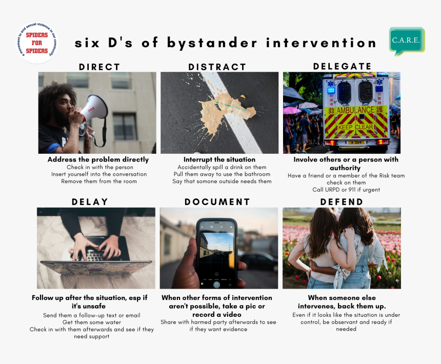 6 D"s Of Bystander Intervention - Online Advertising, HD Png Download, Free Download