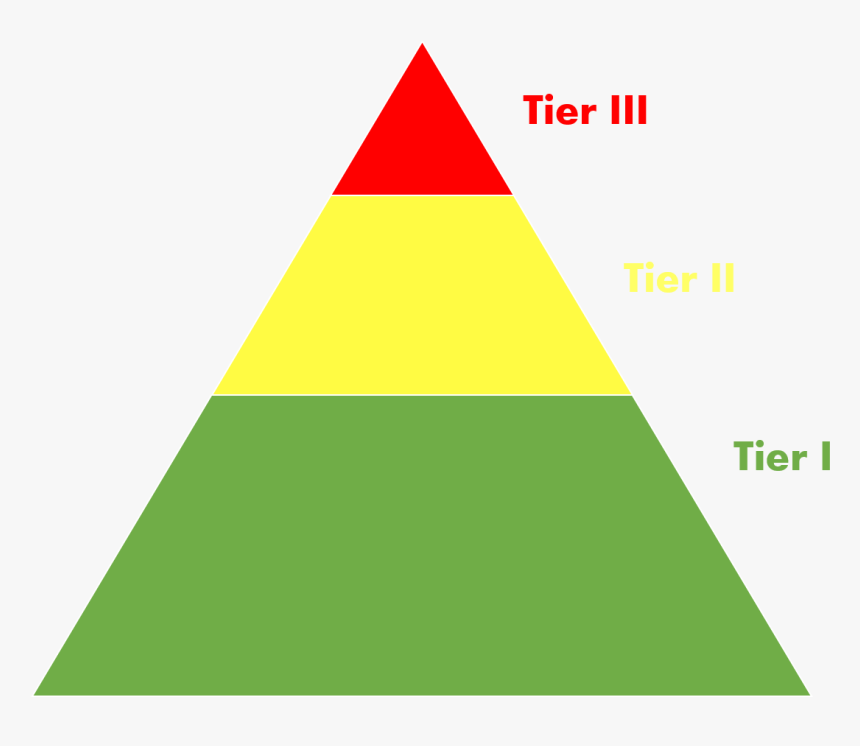 Tiered Pyramid, HD Png Download, Free Download