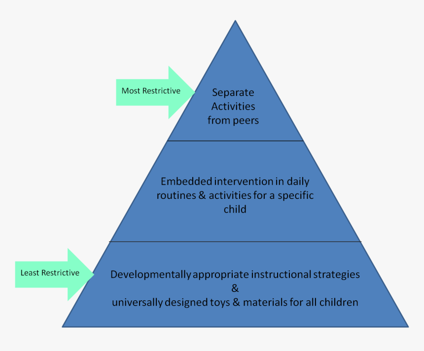 Hierarchy Of Courts In Malaysia, HD Png Download, Free Download