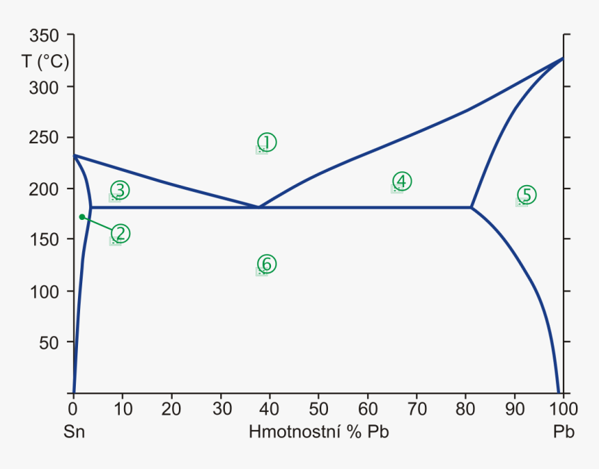 Diagram, HD Png Download, Free Download