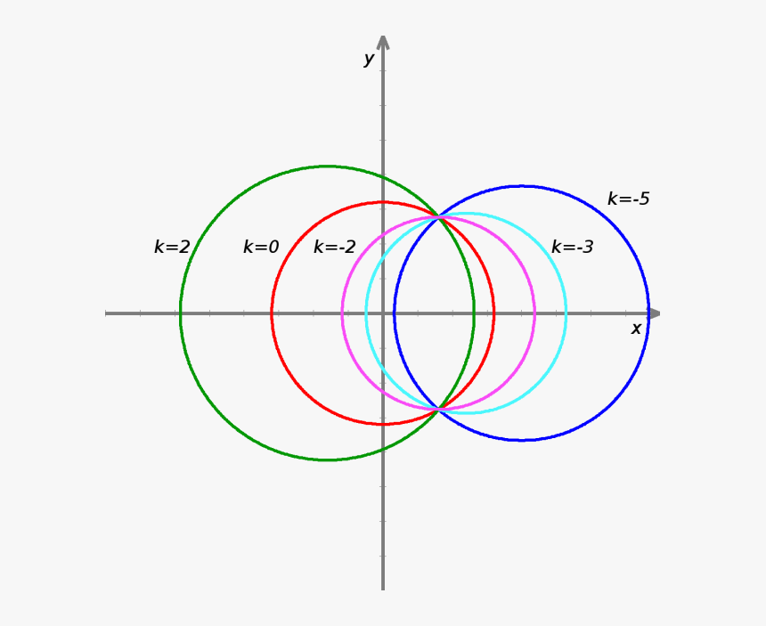 Sheaf Of Circles - Diagram, HD Png Download, Free Download