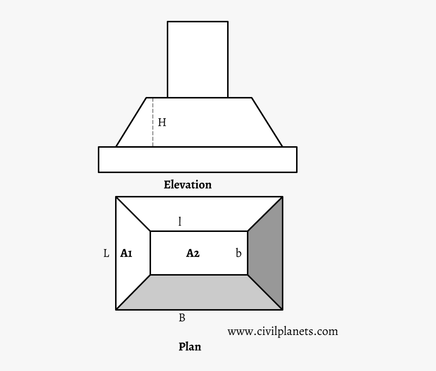 Trapezoidal Volume Calculation Formula - Trapezoid Volume Calculator Pormula, HD Png Download, Free Download