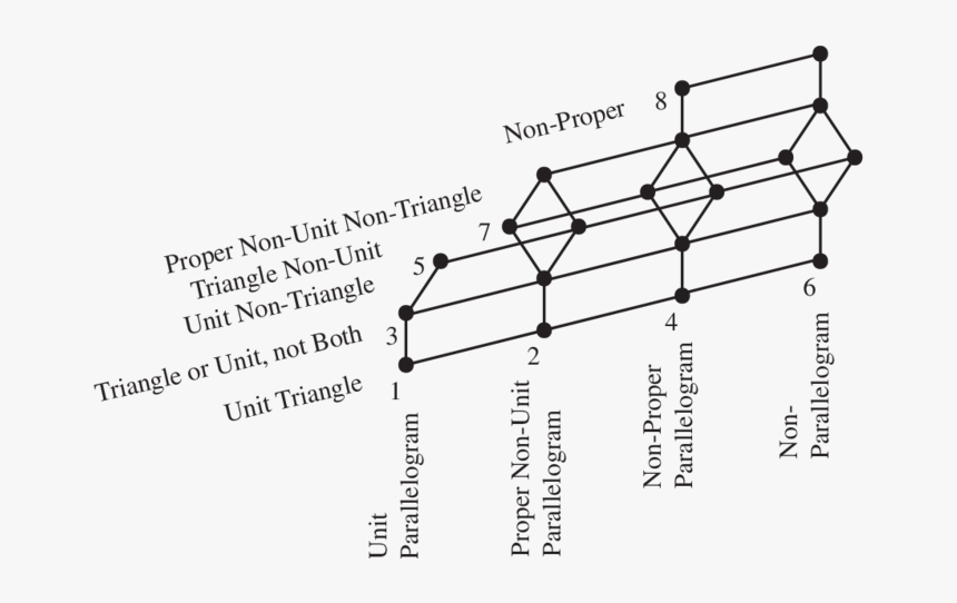 Diagram, HD Png Download, Free Download