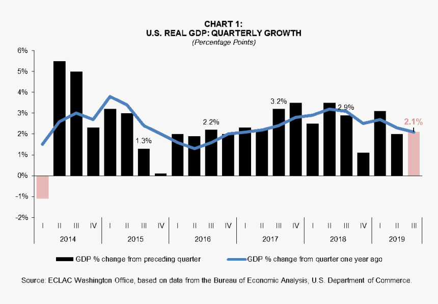 Gdp Growth Obama Vs Trump, HD Png Download, Free Download